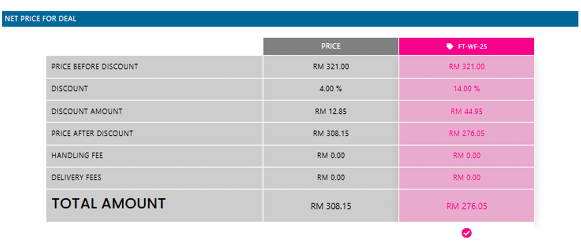 Automatic promotion applied on the ordering page showing discounted printing prices and savings.